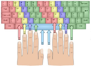 Como digitar mais rápido no teclado - 6 passos